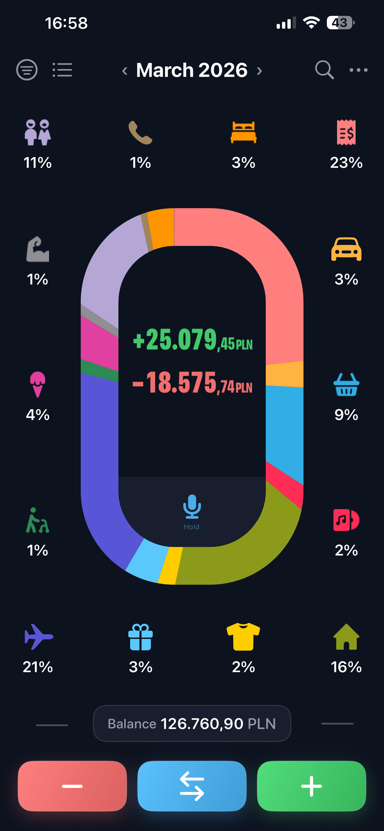 Cashful — March 2026: a colourful donut chart of category spending, +25,079.45 PLN income and −18,575.74 PLN expenses, balance 126,760.90 PLN.
