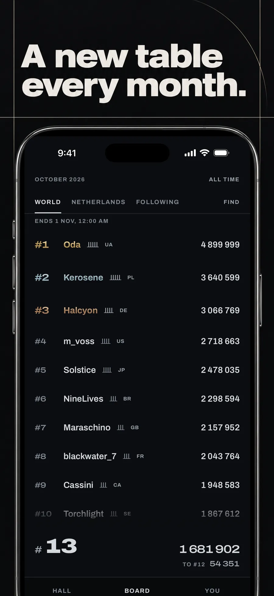 Standing on iPhone: the October season table for the world, ranked by points, with your own place pinned at the bottom.